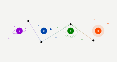 PerMeA – Performative Meanings Arising